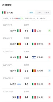 关于德国-战平意大利-&gt;德国与意大利战平-收场的信息