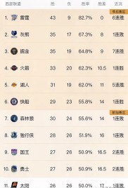包含联盟冠军争夺战拉开序幕，球队实力均衡的词条