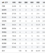 上港大胜，领先积分榜第二名一场胜距离的简单介绍