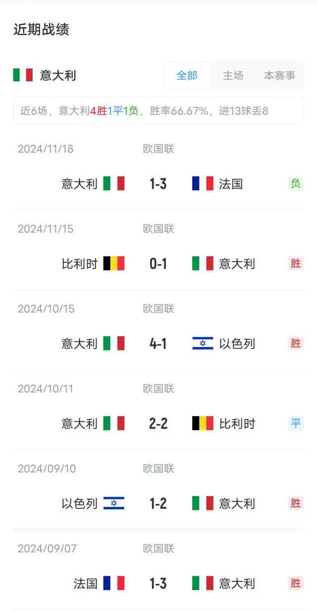 关于德国-战平意大利->德国与意大利战平-收场的信息