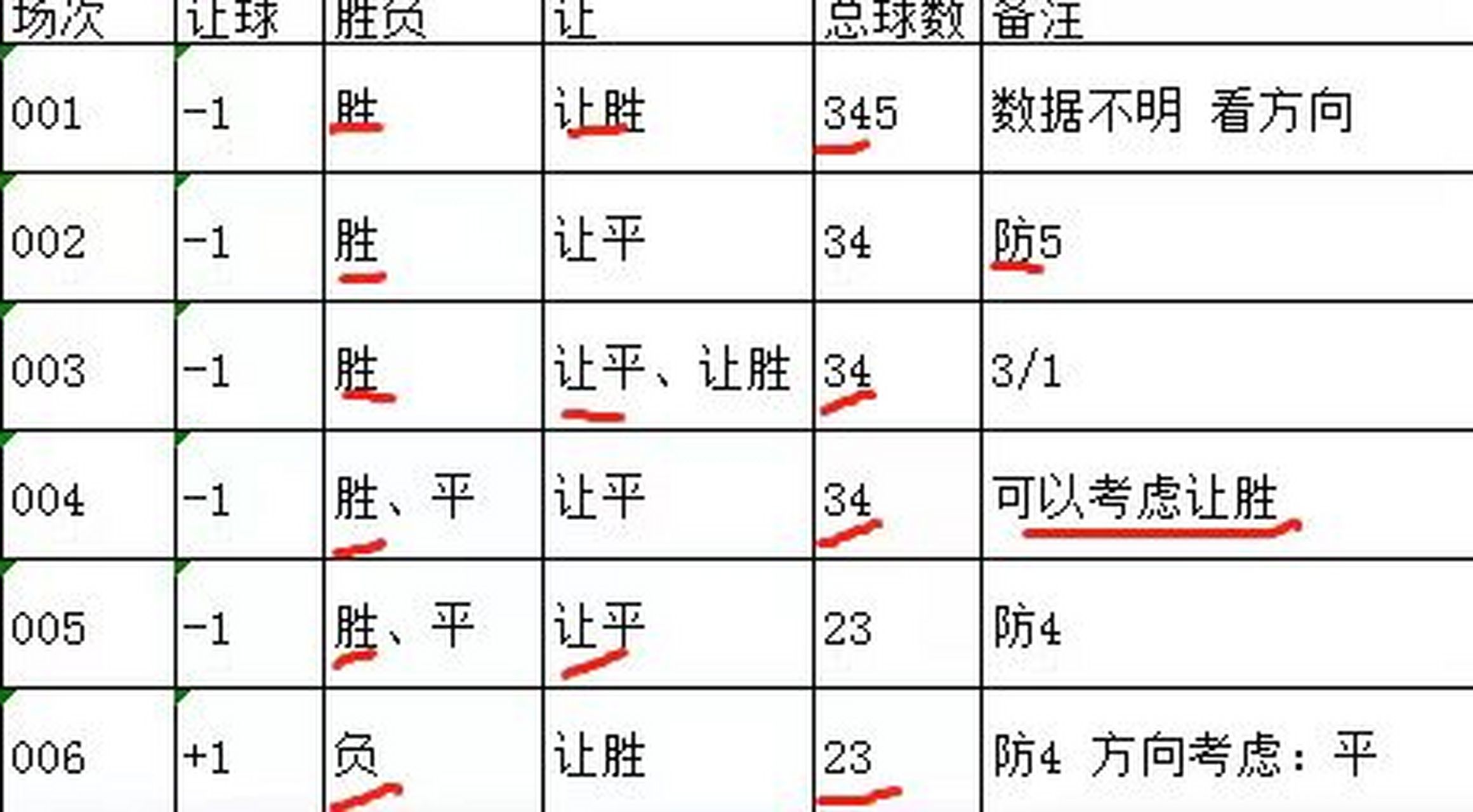 摩尔多瓦不分胜负，欧预赛情势修神的简单介绍
