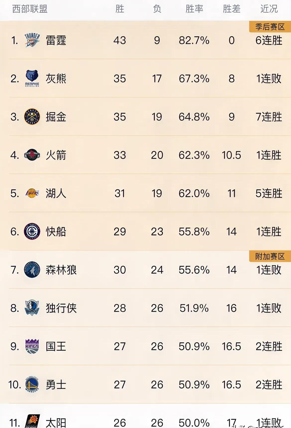 包含联盟冠军争夺战拉开序幕，球队实力均衡的词条