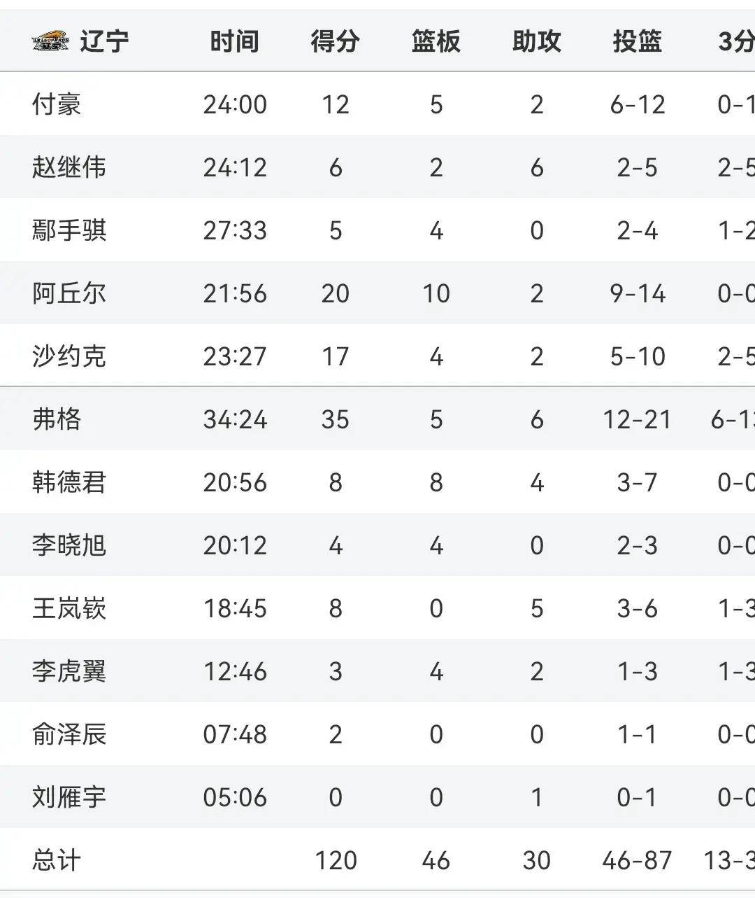 上港大胜，领先积分榜第二名一场胜距离的简单介绍