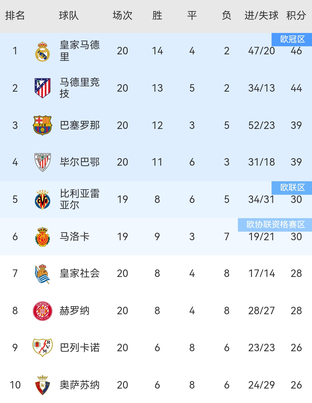 上港大胜，领先积分榜第二名一场胜距离的简单介绍