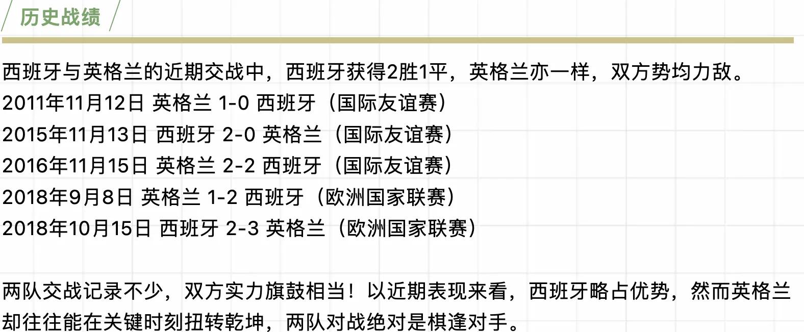 包含英格兰欧洲杯前景未卜，对阵冰岛队争取晋级的词条